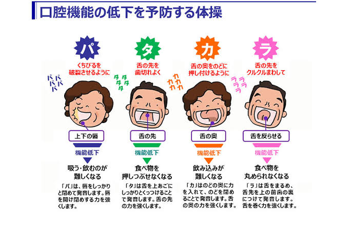 「パタカラ体操」やってみましょう